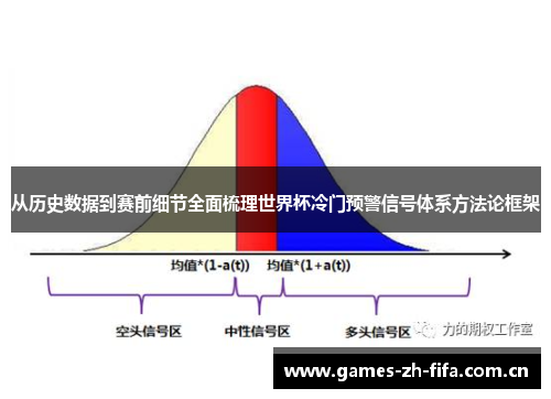 从历史数据到赛前细节全面梳理世界杯冷门预警信号体系方法论框架 从历史数据到赛前细节全面梳理世界杯冷门预警信号体系方法论框架