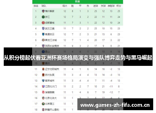 从积分榜起伏看亚洲杯赛场格局演变与强队博弈走势与黑马崛起 从积分榜起伏看亚洲杯赛场格局演变与强队博弈走势与黑马崛起